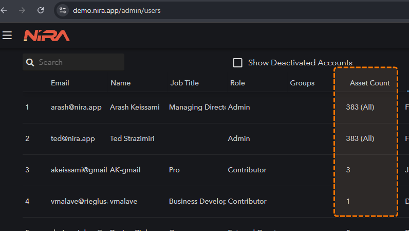 Admin Users table with the Asset Count column highlighted.